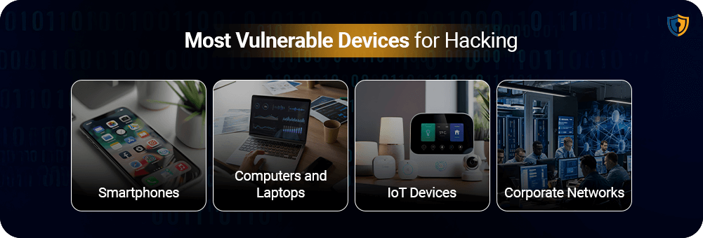 Most Vulnerable Devices for Hacking