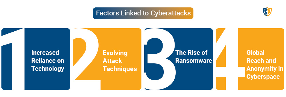 factors linked to cyber attacks