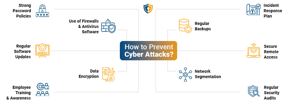 how to prevent cyber attacks