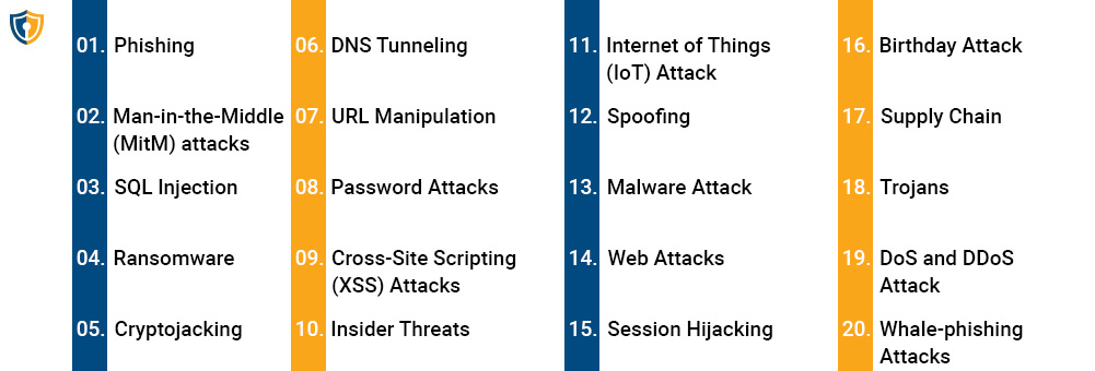 types of cyber attacks